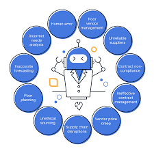 Managing Supply Chain Risks Image