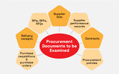 Procurement Assessment, Review & Audit Image